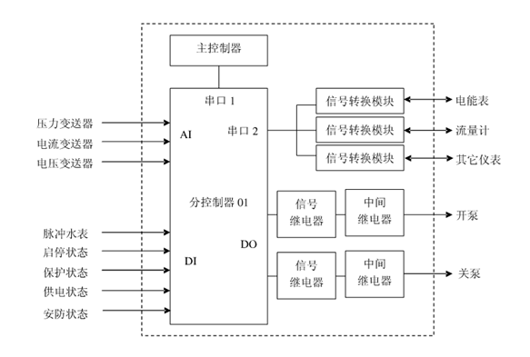 節水91香蕉污视频